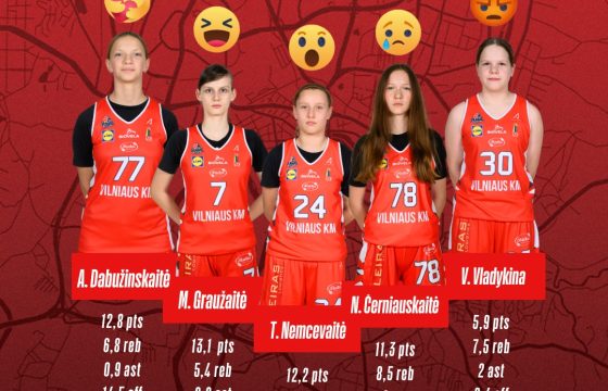 Balsuokime už geriausią krepšininkę A. Dabužinskaitę!