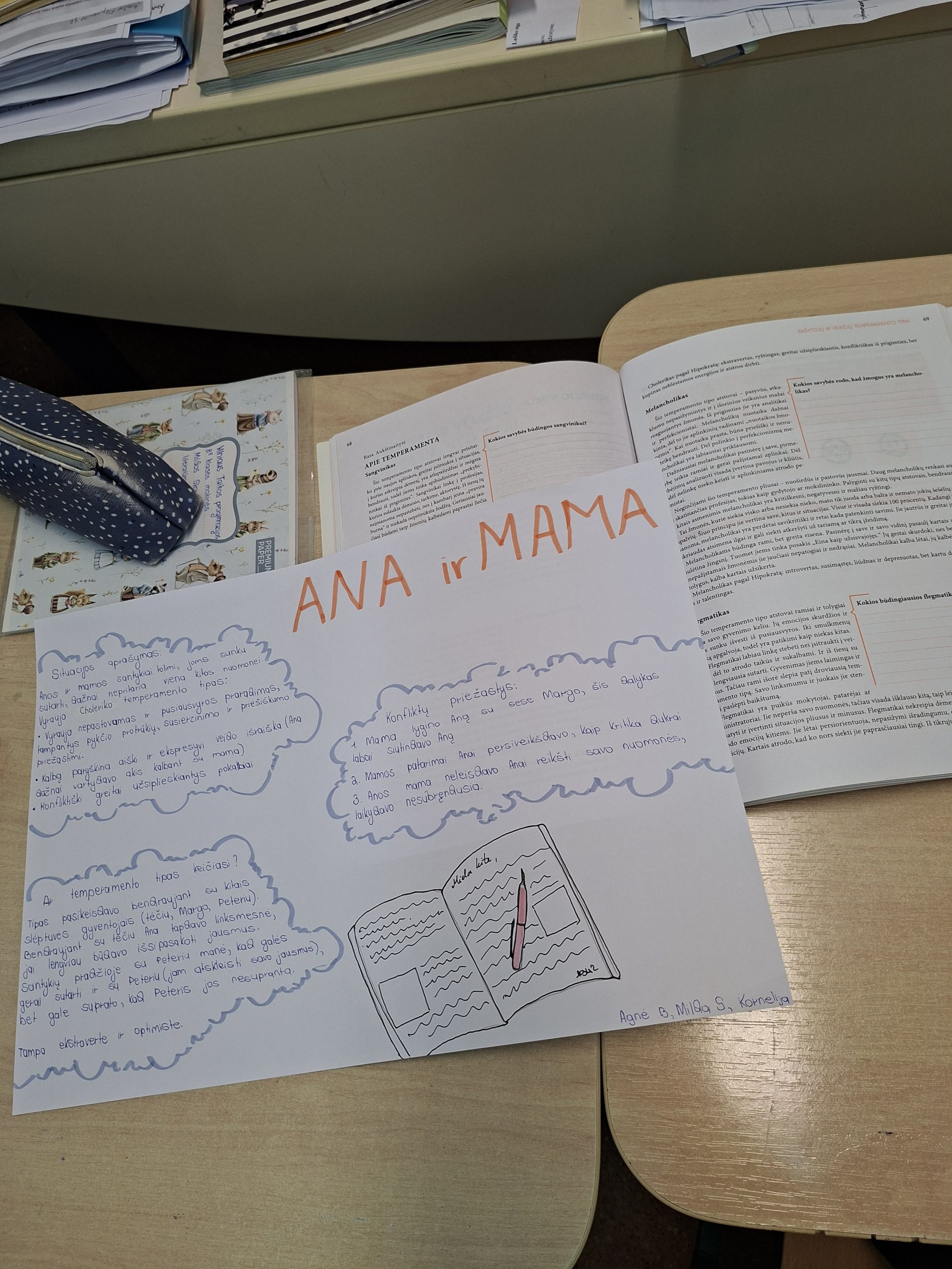 Kiek įtakos asmenybės formavimuisi turi temperamentas?